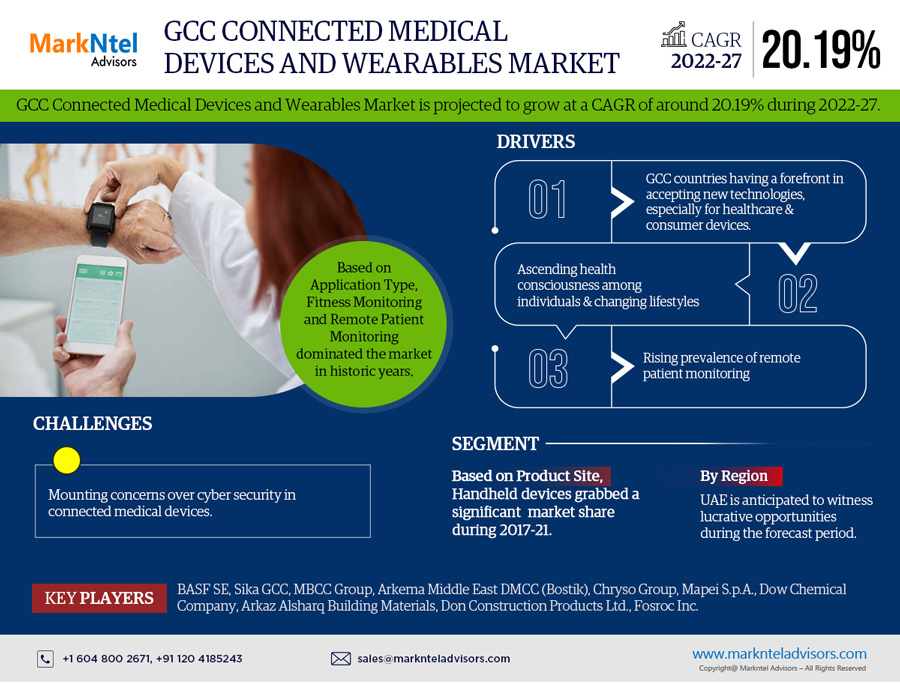 Key Trends and Challenges in the GCC Connected Medical Devices Market 2022-2027