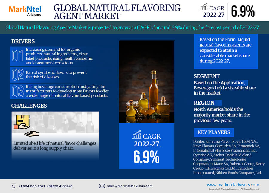 Natural Flavoring Agent Market
