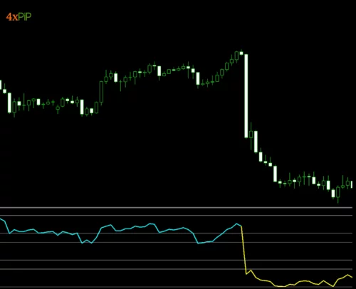 the-mt4-improved-rsi-indicator-a-powerful-tool-for-identifying-rend