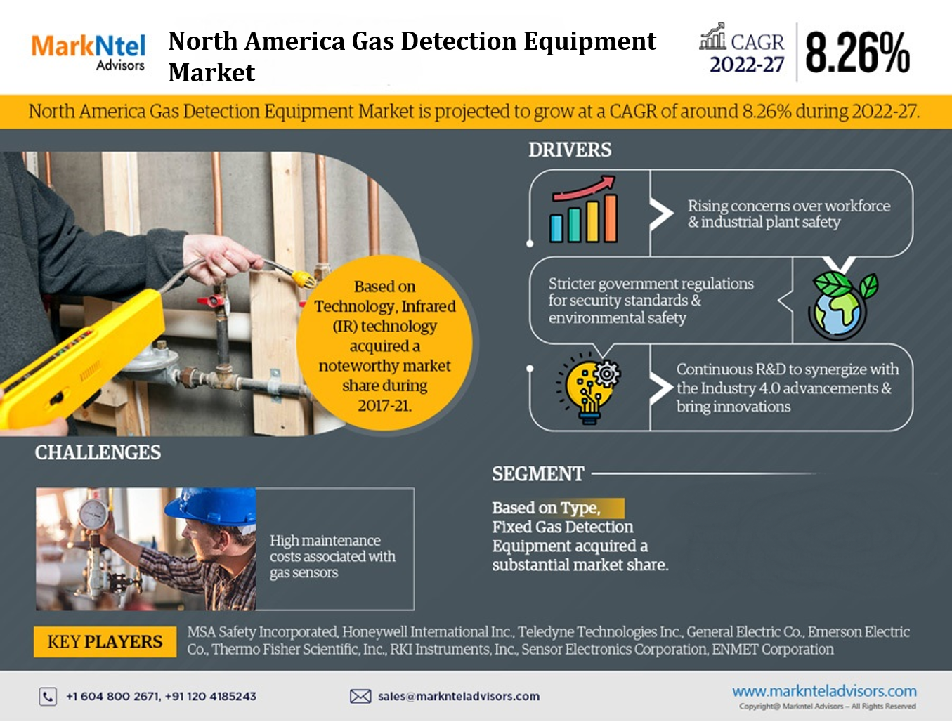 Key Trends and Challenges in the North America Gas Detection Equipment Market 2022-2027