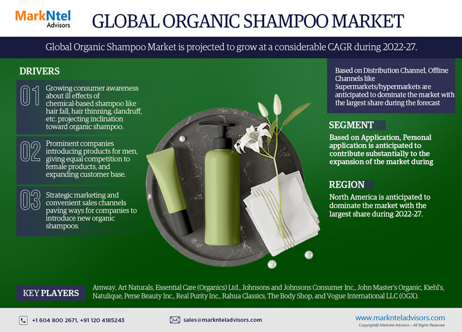 Organic Shampoo Market