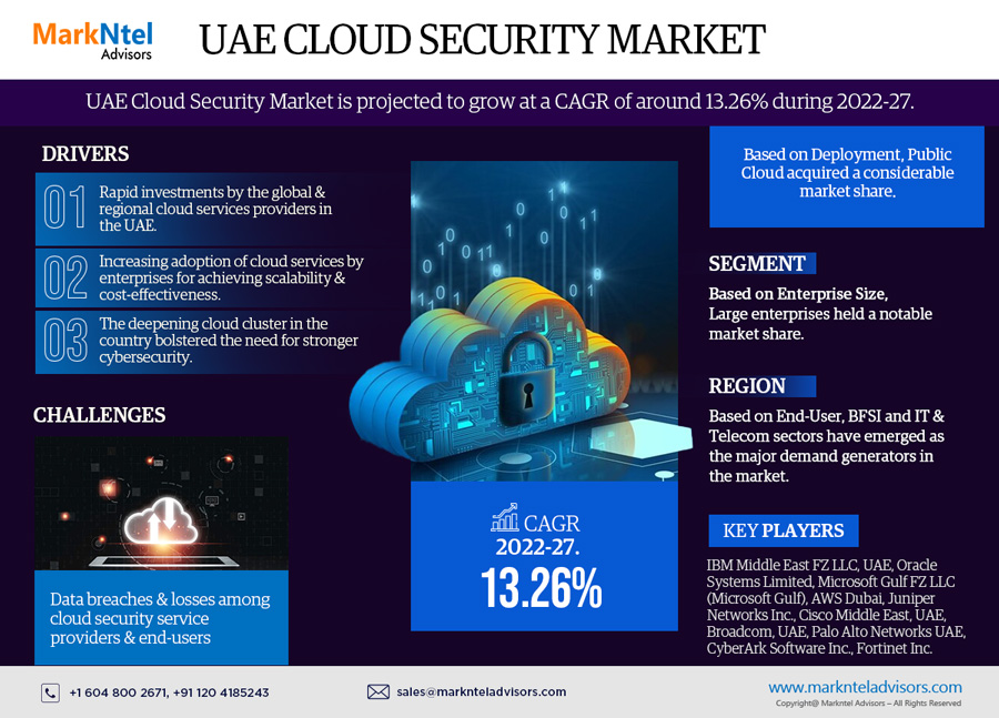 UAE Cloud Security Market