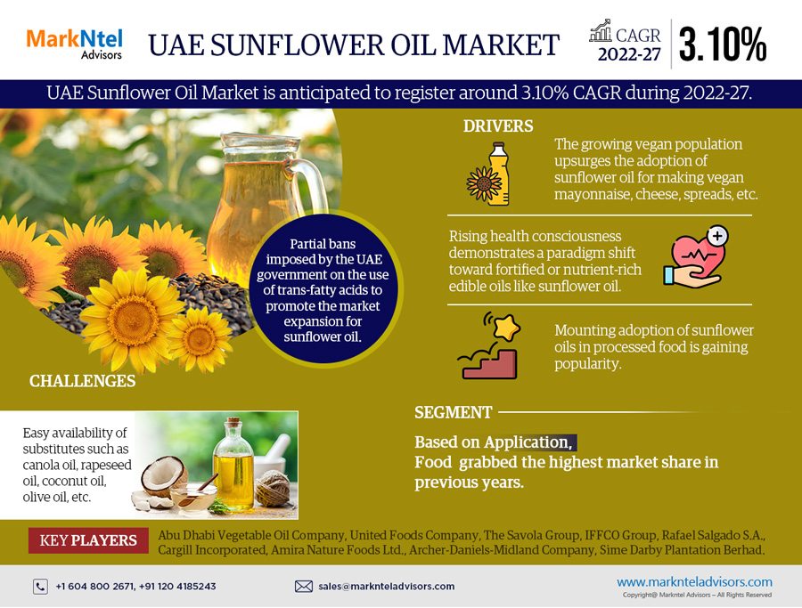 UAE Sunflower Oil Market